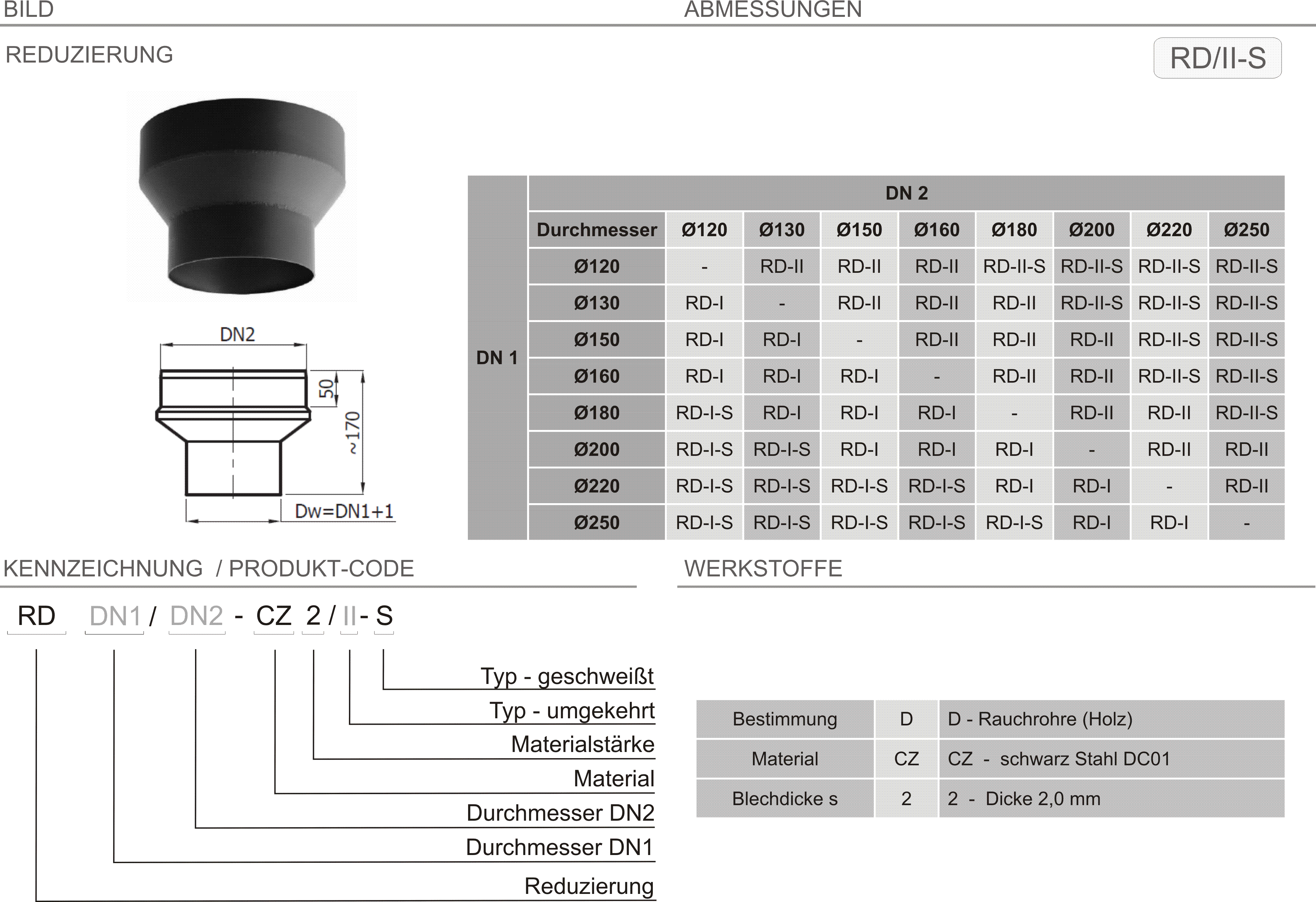 Produkt Beschreibung SPK-RD-II-S